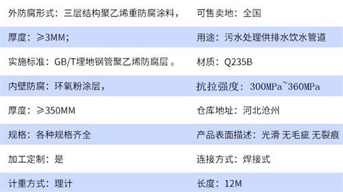 琼海给水tpep防腐钢管厂家参数指标