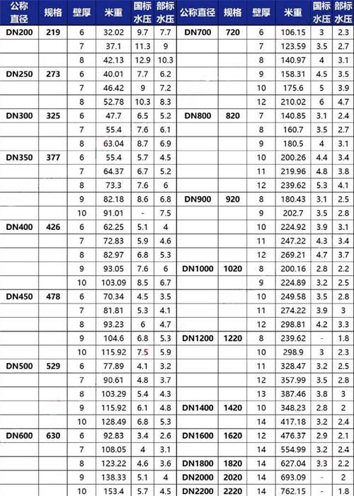 琼海加强级tpep防腐钢管规格尺寸