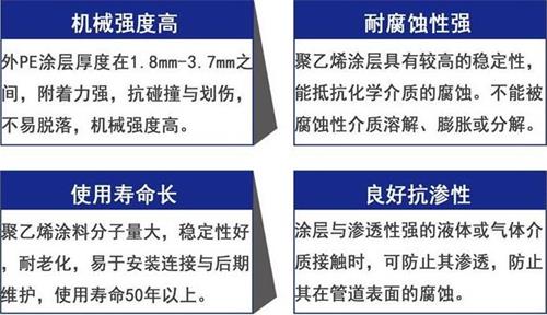 琼海3pe防腐钢管厂家性能优势